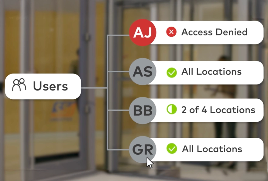 Central User Control